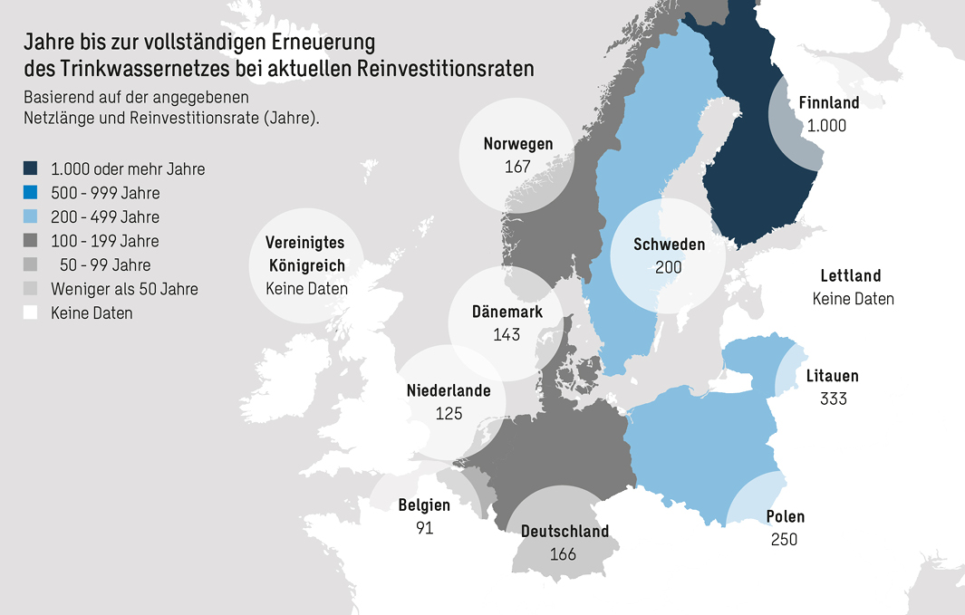 Europakarte: Jahre bis zur vollständigen Erneuerung der Trinkwassernetze bei aktuellen Reinvestitionsraten